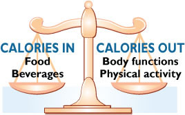 http://www.cdc.gov/healthyweight/calories/