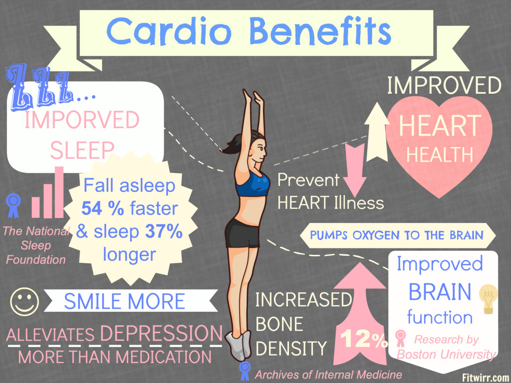 http://fitbodybuzz.com/benefits-cardio-training/